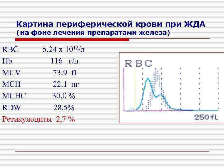 Картина периферической крови при ЖДА (на фоне лечения препаратами железа) RBC 5. 24 x