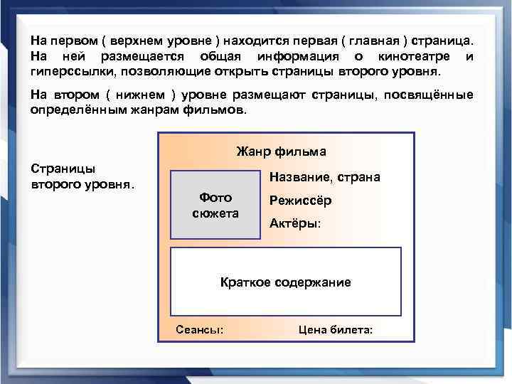 На первом ( верхнем уровне ) находится первая ( главная ) страница. На ней