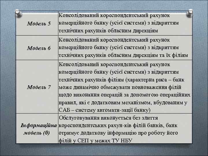 Модель 5 Консолідований кореспондентський рахунок комерційного банку (усієї системи) з відкриттям технічних рахунків обласним