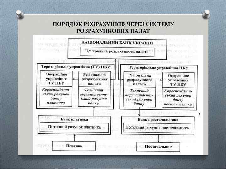 ПОРЯДОК РОЗРАХУНКІВ ЧЕРЕЗ СИСТЕМУ РОЗРАХУНКОВИХ ПАЛАТ 