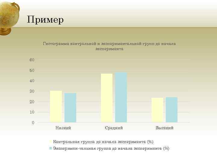 Пример Гистограмма контрольной и экспериментальной групп до начала эксперимента 60 50 40 30 20