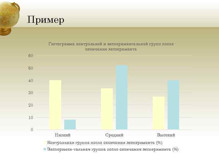 Пример Гистограмма контрольной и экспериментальной групп после окончания эксперимента 60 50 40 30 20