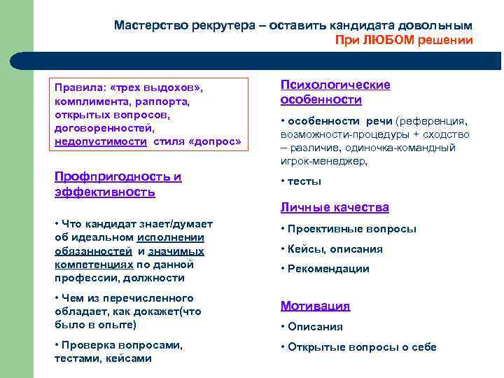 Компетенции рекрутера