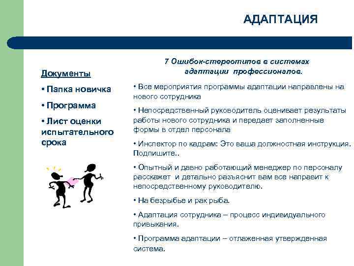 АДАПТАЦИЯ Документы • Папка новичка • Программа • Лист оценки испытательного срока 7 Ошибок-стереотипов