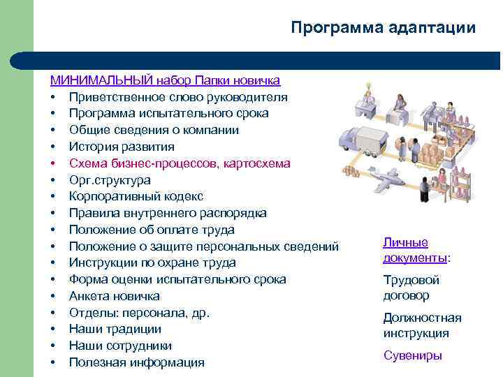 Программа адаптации МИНИМАЛЬНЫЙ набор Папки новичка • Приветственное слово руководителя • Программа испытательного срока