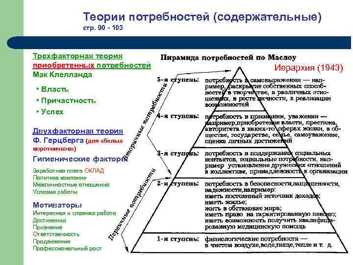 Система потребностей. Система потребностей Маслоу и Мак Клелланд. Иерархия потребностей по Мак Клелланду. Иерархия потребностей по Герцберга. Классификация потребностей по у Мак-Гиру.