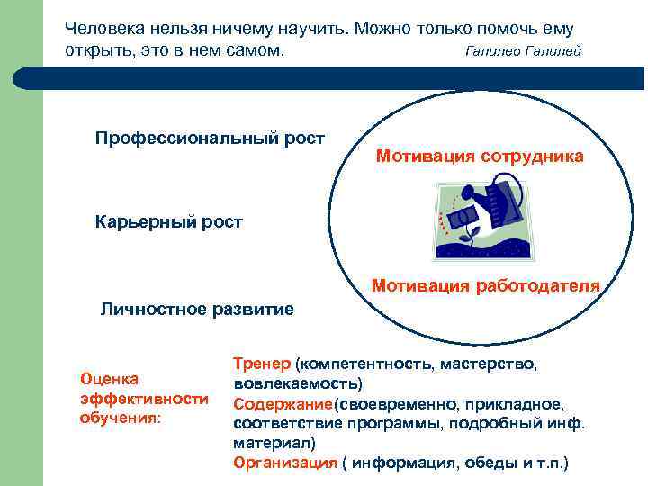 Человека нельзя ничему научить. Можно только помочь ему открыть, это в нем самом. Галилео