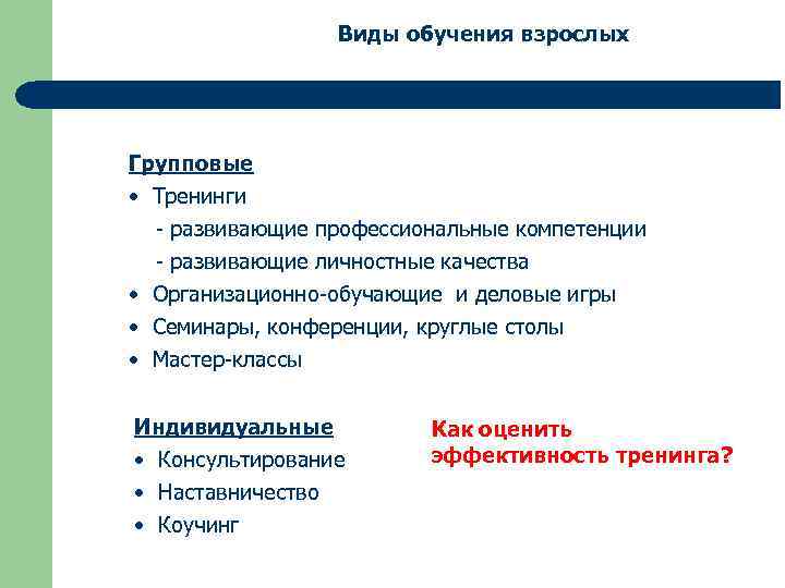 Виды обучения взрослых Групповые • Тренинги - развивающие профессиональные компетенции - развивающие личностные качества