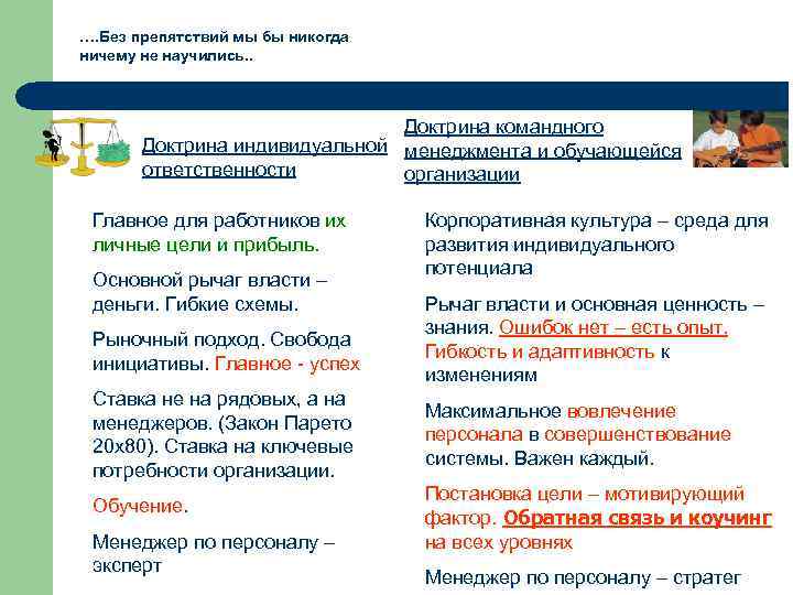 …. Без препятствий мы бы никогда ничему не научились. . Доктрина командного Доктрина индивидуальной