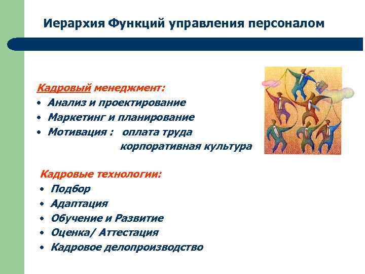 Иерархия Функций управления персоналом Кадровый менеджмент: • Анализ и проектирование • Маркетинг и планирование