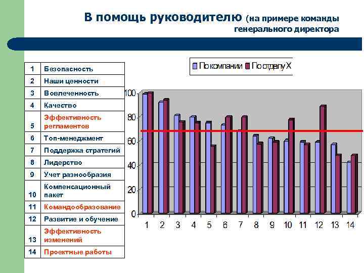 В помощь руководителю (на примере команды генерального директора 1 Безопасность 2 Наши ценности 3