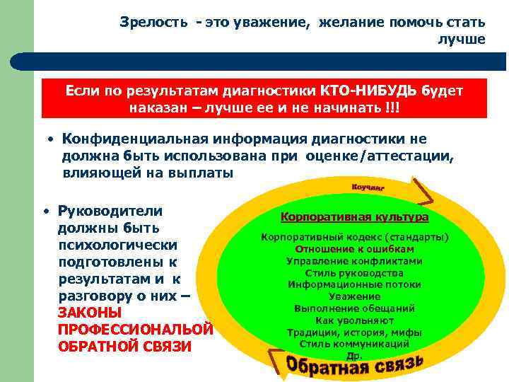 Зрелость - это уважение, желание помочь стать лучше Если по результатам диагностики КТО-НИБУДЬ будет
