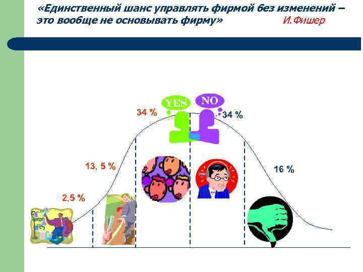  «Единственный шанс управлять фирмой без изменений – это вообще не основывать фирму» И.
