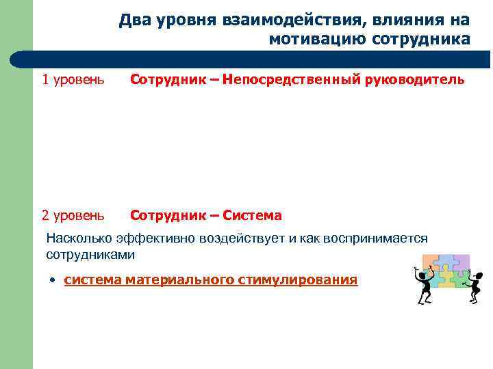 Два уровня взаимодействия, влияния на мотивацию сотрудника 1 уровень Сотрудник – Непосредственный руководитель 2