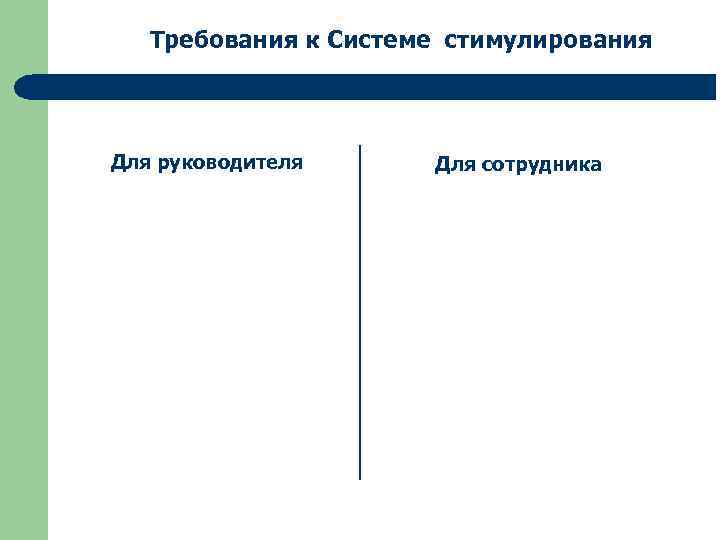 Требования к Системе стимулирования Для руководителя Для сотрудника 