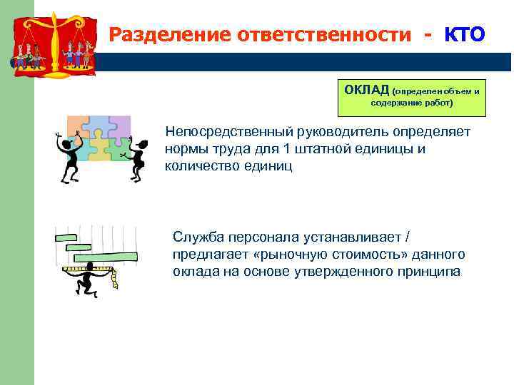 Разделенная ответственность. Разделение ответственности. Разделение обязанностей. Принцип разделения ответственности. Разделение обязанностей сущность.