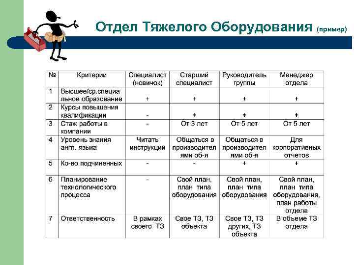 Отдел Тяжелого Оборудования (пример) 
