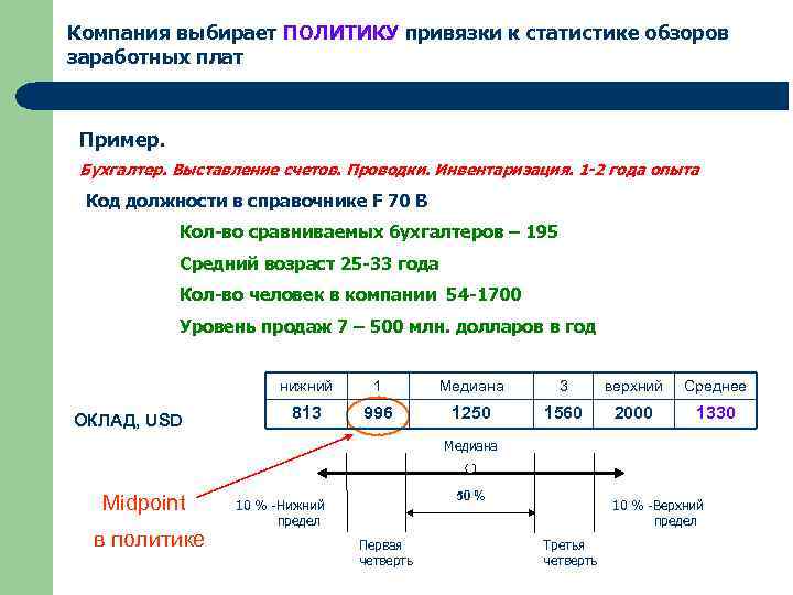 Компания выбирает ПОЛИТИКУ привязки к статистике обзоров заработных плат Пример. Бухгалтер. Выставление счетов. Проводки.