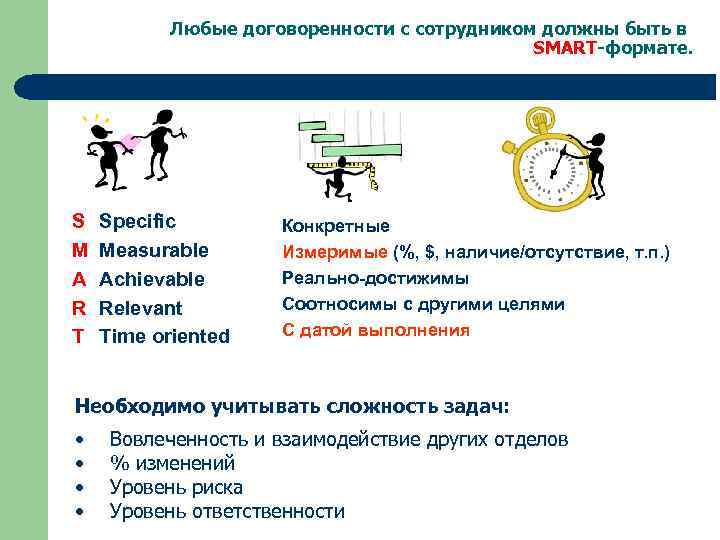 Любые договоренности с сотрудником должны быть в SMART-формате. S M A R T Specific