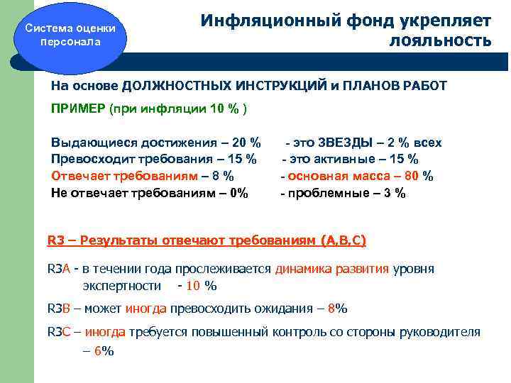 Система оценки Вознаграждение по персонала итогам Инфляционный фонд укрепляет лояльность На основе ДОЛЖНОСТНЫХ ИНСТРУКЦИЙ