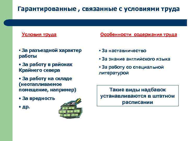 Характер работы это. Характер работы. Предполагаемый характер работы. Характер работы виды. Условия и характер работы.