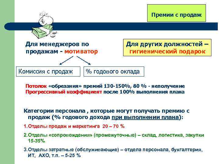 Премии с продаж Для менеджеров по продажам - мотиватор Комиссия с продаж Для других