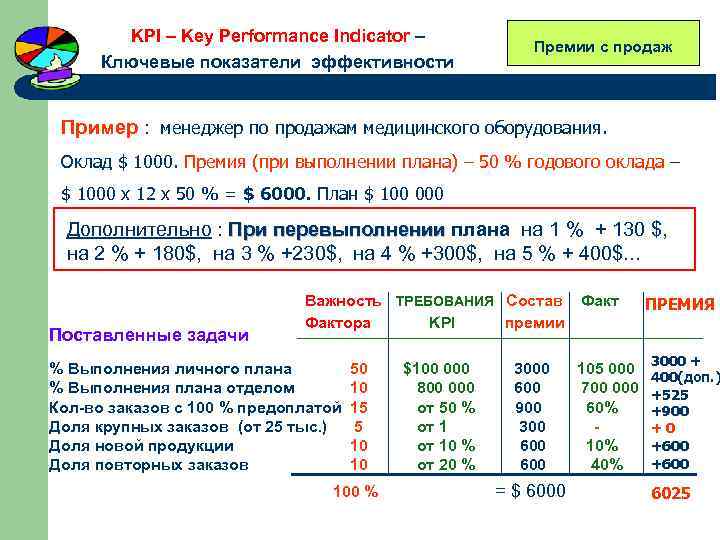 Примеры расчета kpi. Формула для расчета KPI менеджера по продаже. Образец расчета премии менеджера по продажам. KPI таблица для расчета менеджера по продажам. KPI отдела продаж пример.