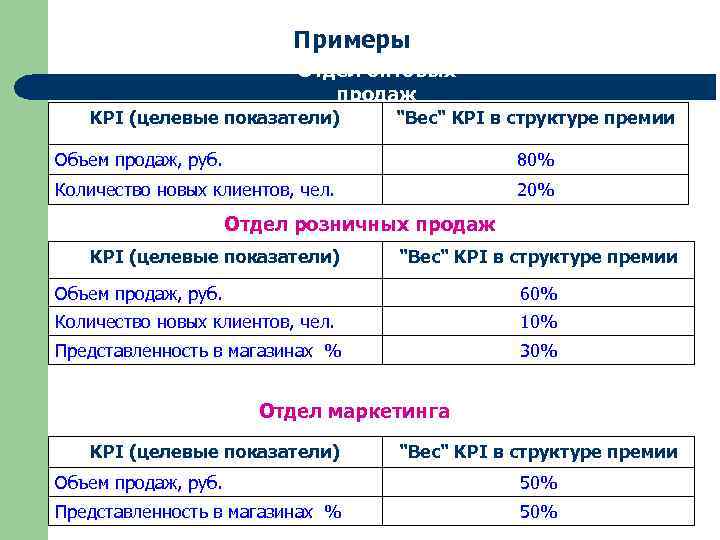 Примеры Отдел оптовых продаж KPI (целевые показатели) 