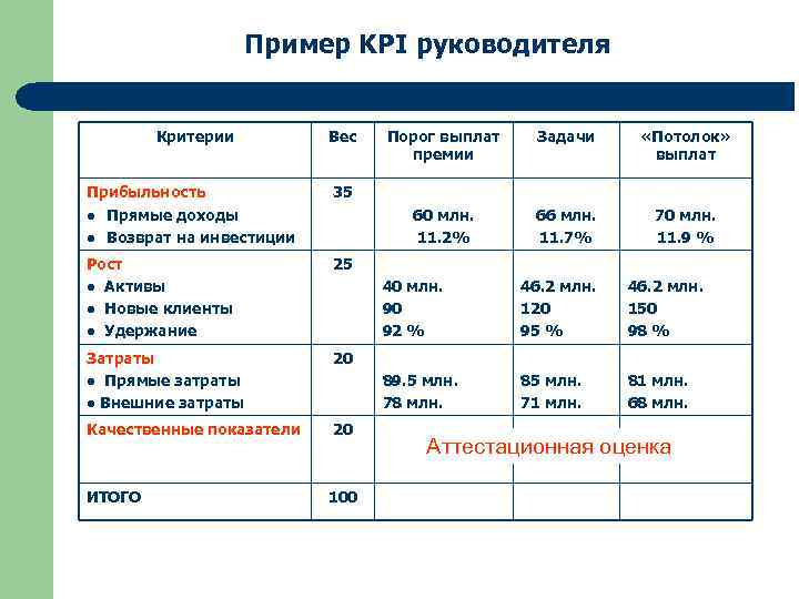 Показатели примеры