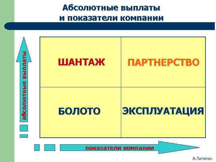 абсолютные выплаты Абсолютные выплаты и показатели компании ШАНТАЖ ПАРТНЕРСТВО БОЛОТО ЭКСПЛУАТАЦИЯ показатели компании А.