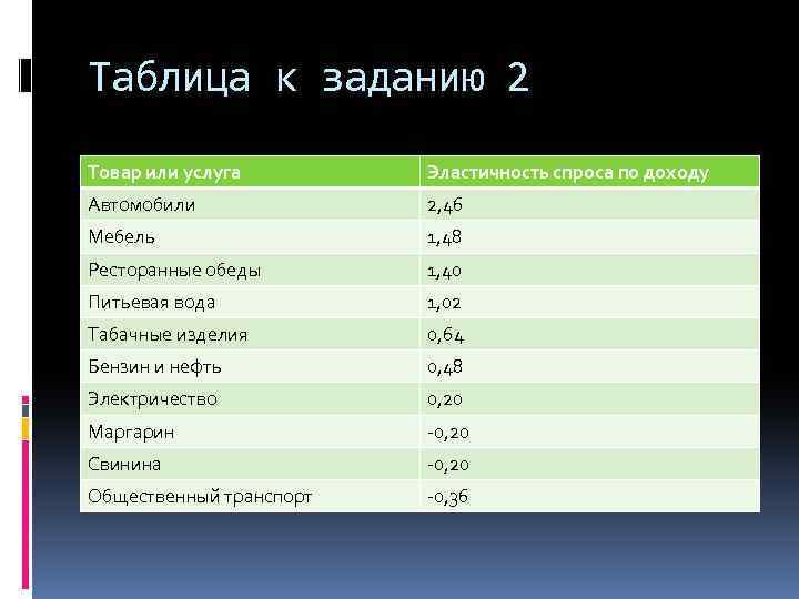 Задание товары. Товары и услуги таблица. Работа товар услуга таблица. Таблица по товарам и услугам. Товары и услуги таблица 3 класс.