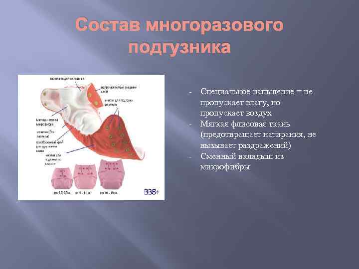 Состав многоразового подгузника - Специальное напыление = не пропускает влагу, но пропускает воздух -