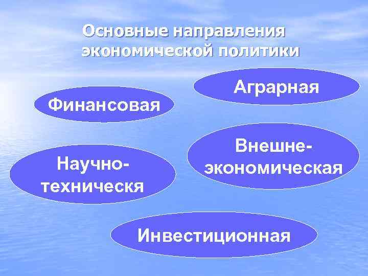 Основные направления экономической политики Финансовая Научнотехническя Аграрная Внешнеэкономическая Инвестиционная 