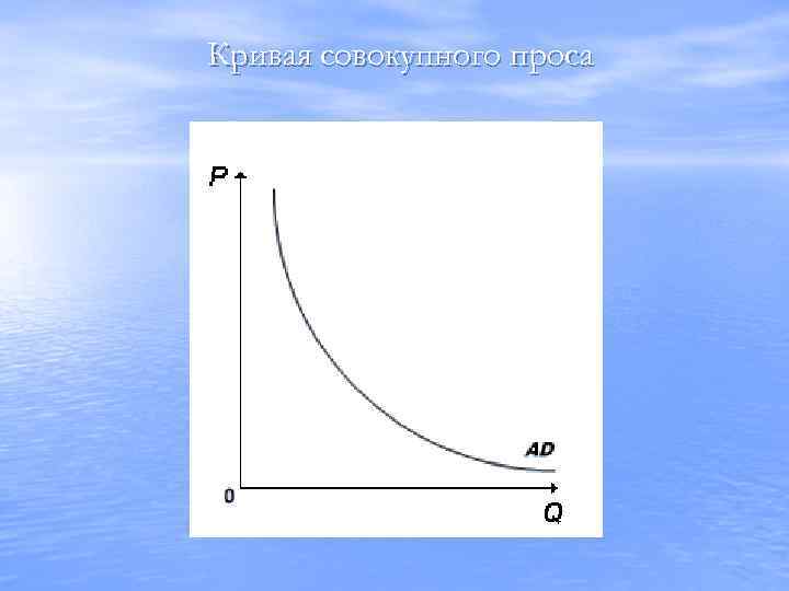 Кривая совокупного проса 