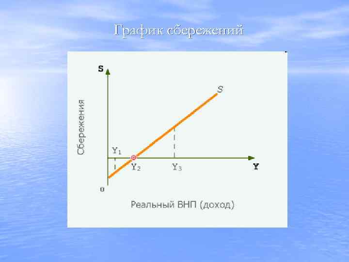 График сбережений 