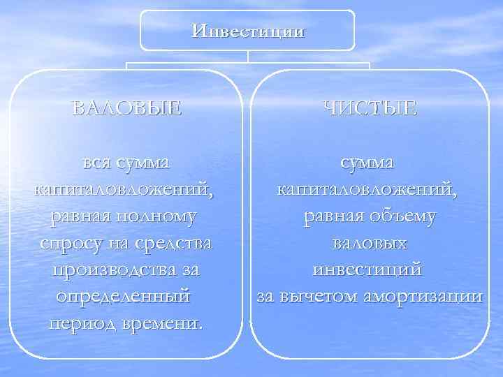 Инвестиции ВАЛОВЫЕ ЧИСТЫЕ вся сумма капиталовложений, равная полному спросу на средства производства за определенный