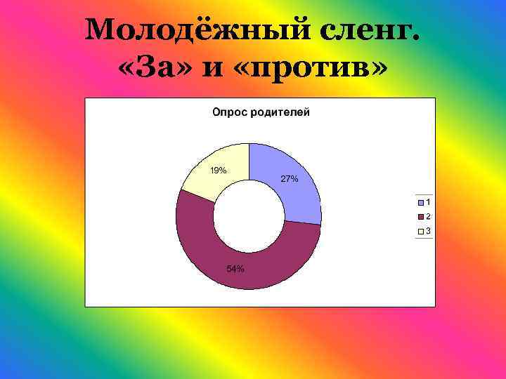 Молодежный сленг плюсы и минусы презентация