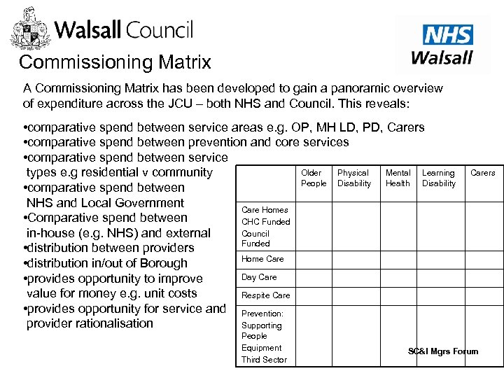 Commissioning Matrix A Commissioning Matrix has been developed to gain a panoramic overview of