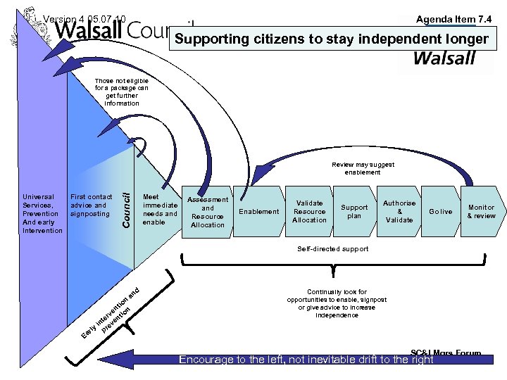 Version 4 05. 07. 10 Agenda Item 7. 4 Supporting citizens to stay independent