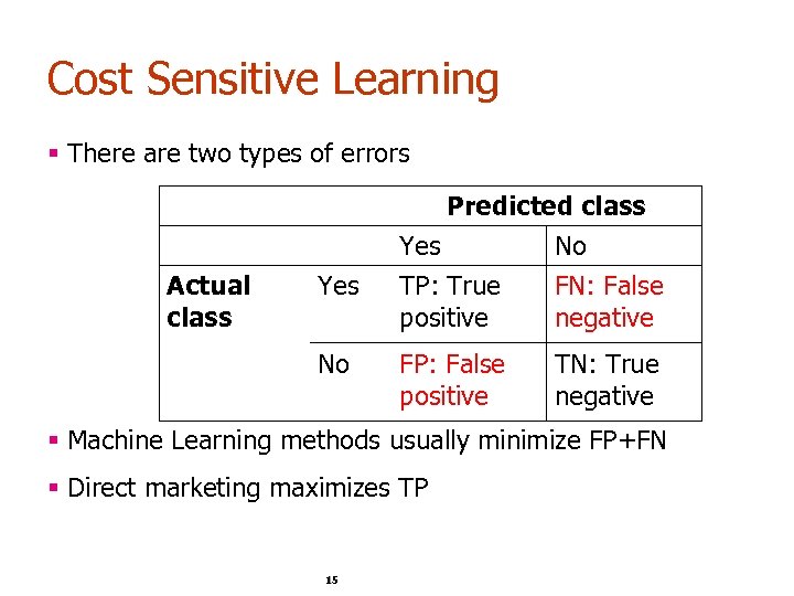 Cost Sensitive Learning § There are two types of errors Actual class Yes No