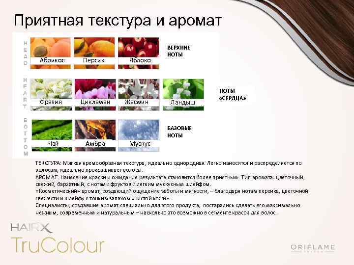 Приятная текстура и аромат Абрикос Фрезия Персик Цикламен Яблоко Жасмин ВЕРХНИЕ НОТЫ Ландыш НОТЫ