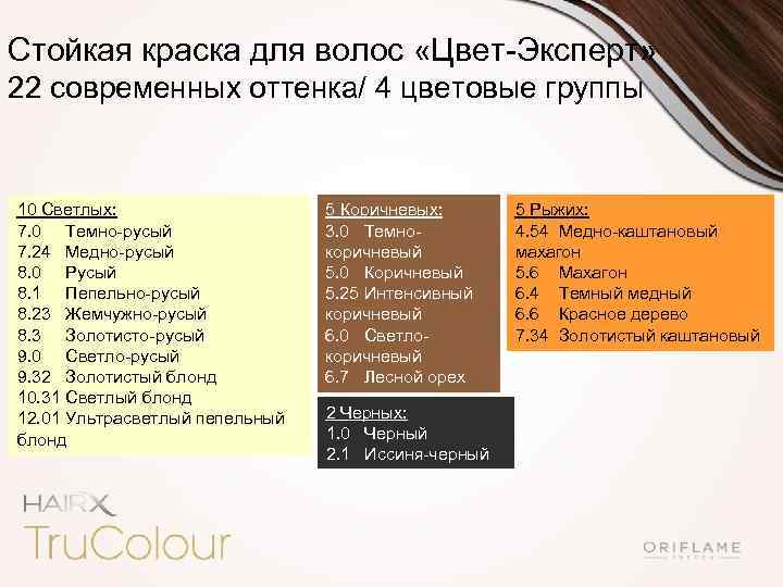 Стойкая краска для волос «Цвет-Эксперт» 22 современных оттенка/ 4 цветовые группы 10 Светлых: 7.
