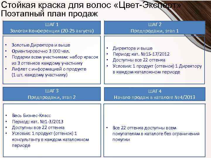 Стойкая краска для волос «Цвет-Эксперт» Поэтапный план продаж ШАГ 2 Предпродажи, этап 1 ШАГ