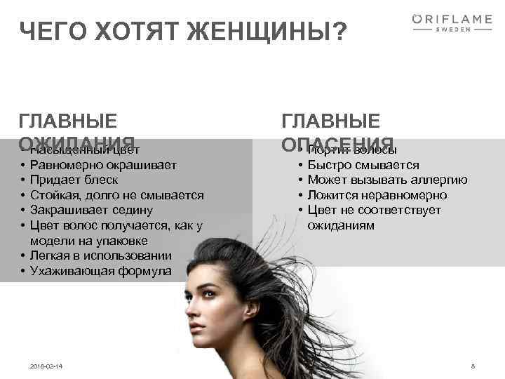 ЧЕГО ХОТЯТ ЖЕНЩИНЫ? ГЛАВНЫЕ ОЖИДАНИЯ • Насыщенный цвет • • • Равномерно окрашивает Придает