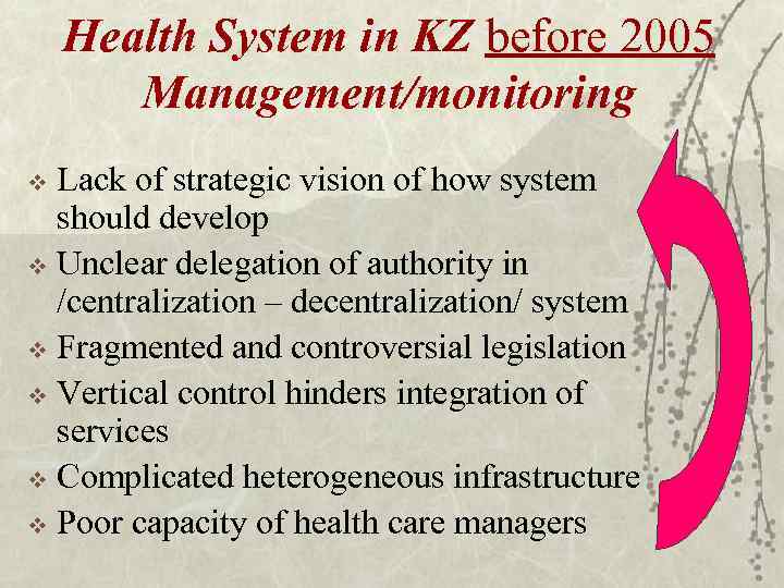 Health System in KZ before 2005 Management/monitoring Lack of strategic vision of how system