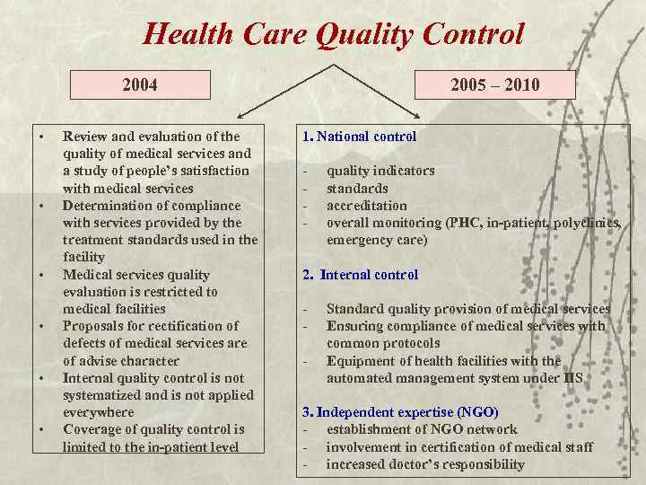 Health Care Quality Control 2004 • • • Review and evaluation of the quality