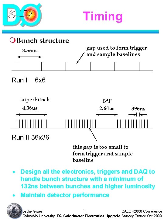 Timing m. Bunch structure 3. 56 us Run I gap used to form trigger