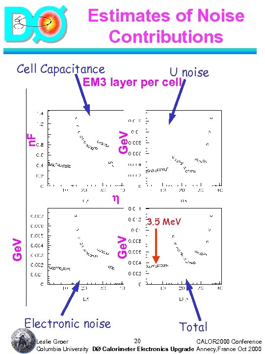 Estimates of Noise Contributions Ge. V n. F Cell Capacitance U noise EM 3