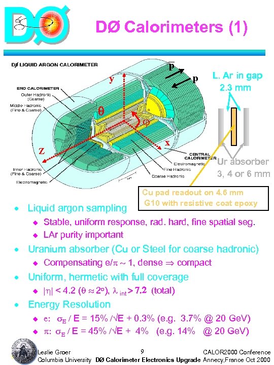 DØ Calorimeters (1) _ p p y Z L. Ar in gap 2. 3