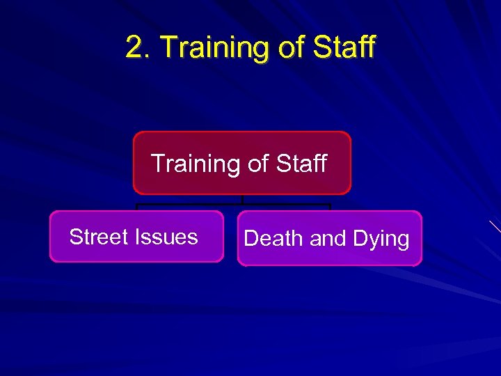 2. Training of Staff Street Issues Death and Dying 